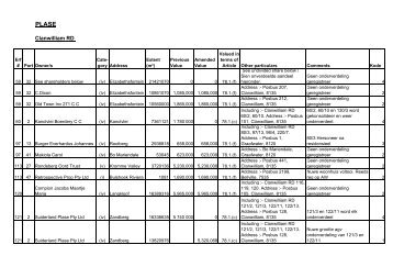 Clanwilliam RD-Plase.pdf - Cederberg Municipality