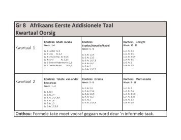 Eerste Addisionele Taal Graad 8 - Eccurriculum.co.za