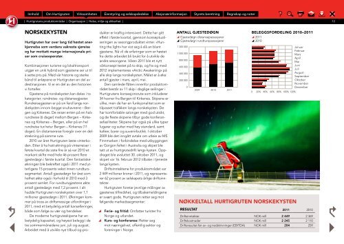 ÅRSRAPPORT 2011 - Hurtigruten