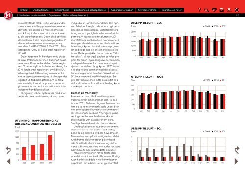 ÅRSRAPPORT 2011 - Hurtigruten