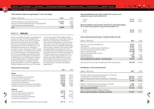 ÅRSRAPPORT 2011 - Hurtigruten