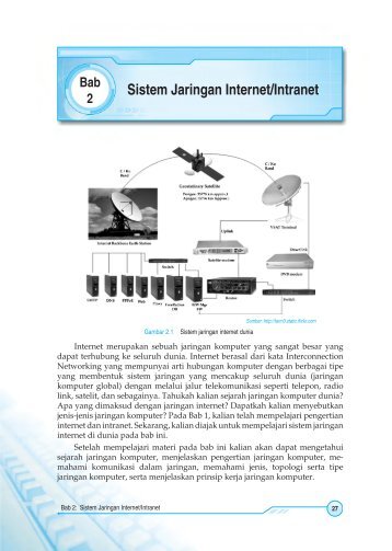 Sistem Jaringan Internet/Intranet - ahmadfina77