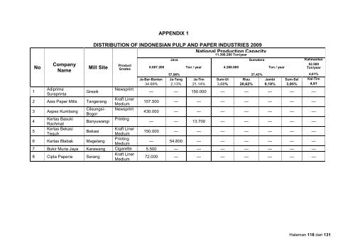 Bilingual Tech Mapping for Pulp Paper Guideline - Asosiasi Pulp ...