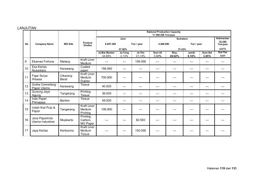 Bilingual Tech Mapping for Pulp Paper Guideline - Asosiasi Pulp ...