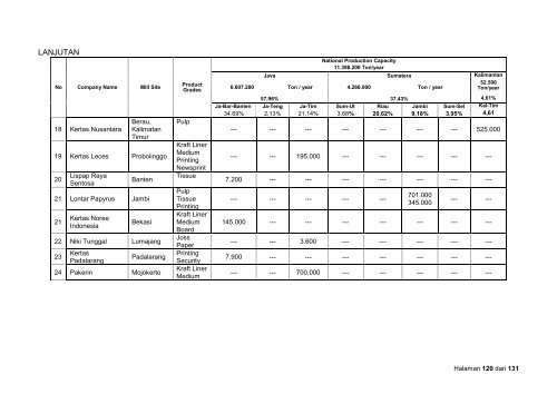 Bilingual Tech Mapping for Pulp Paper Guideline - Asosiasi Pulp ...