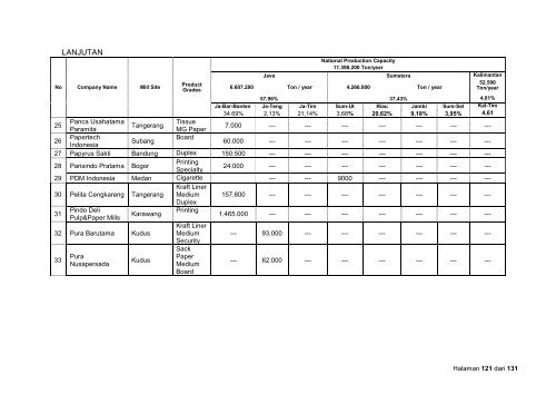 Bilingual Tech Mapping for Pulp Paper Guideline - Asosiasi Pulp ...