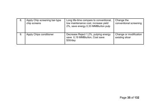 Bilingual Tech Mapping for Pulp Paper Guideline - Asosiasi Pulp ...