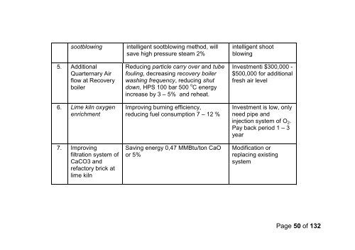 Bilingual Tech Mapping for Pulp Paper Guideline - Asosiasi Pulp ...