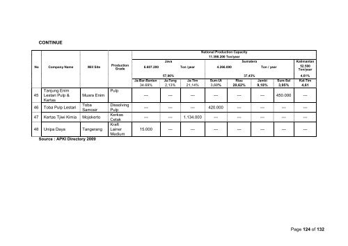 Bilingual Tech Mapping for Pulp Paper Guideline - Asosiasi Pulp ...