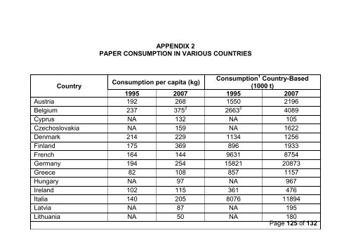 Bilingual Tech Mapping for Pulp Paper Guideline - Asosiasi Pulp ...