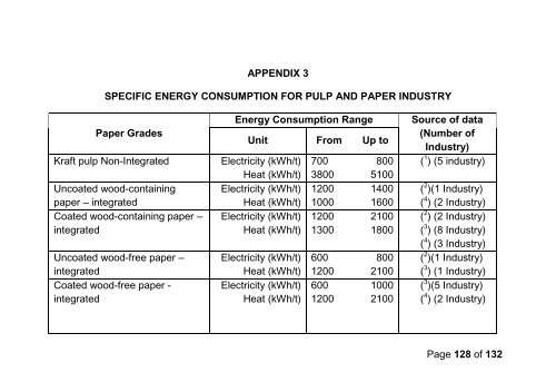 Bilingual Tech Mapping for Pulp Paper Guideline - Asosiasi Pulp ...