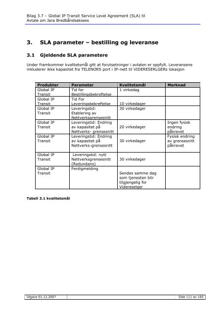 Service Level Agreement (SLA) - Jara.no