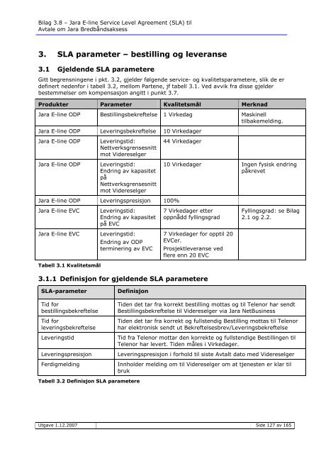 Service Level Agreement (SLA) - Jara.no