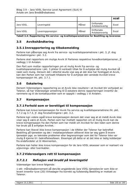 Service Level Agreement (SLA) - Jara.no