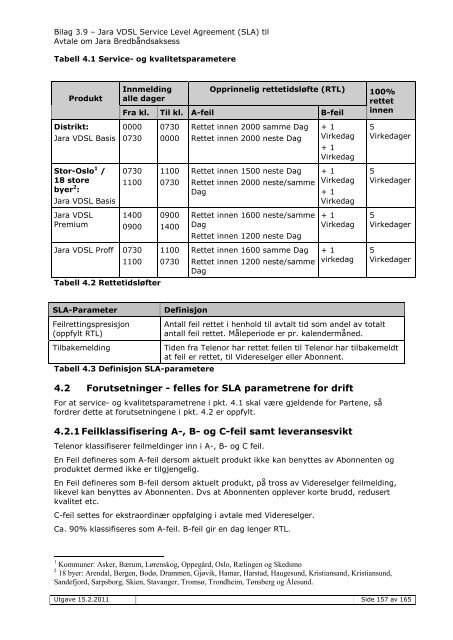 Service Level Agreement (SLA) - Jara.no