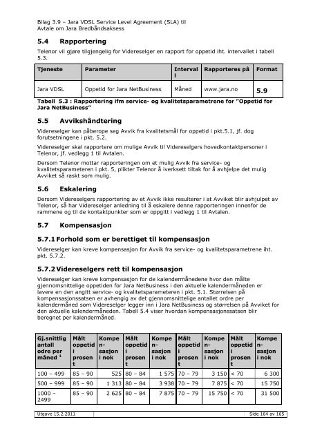 Service Level Agreement (SLA) - Jara.no