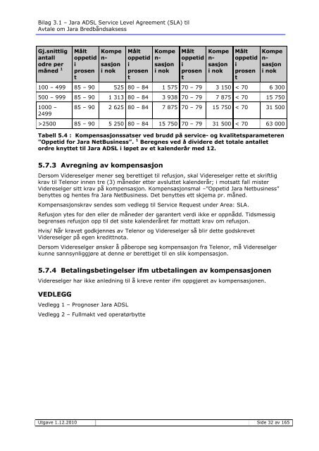 Service Level Agreement (SLA) - Jara.no