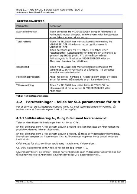 Service Level Agreement (SLA) - Jara.no