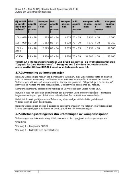 Service Level Agreement (SLA) - Jara.no