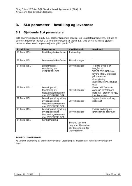 Service Level Agreement (SLA) - Jara.no