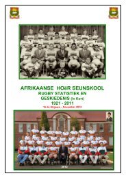 AFFIE RUGBY STATISTIEK - Afrikaanse Hoër Seunskool