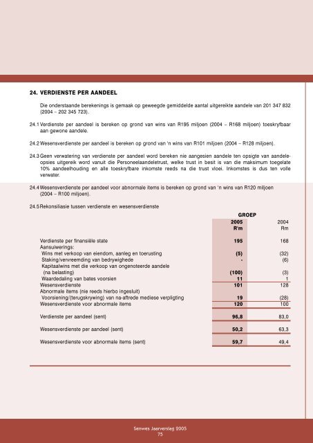 Senwes Jaarverslag 2005