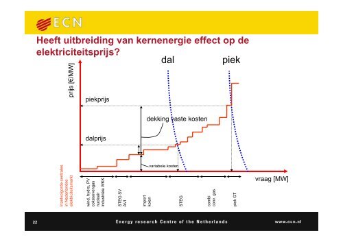 Fact Finding Kernenergie - Bezinningsgroep Energie