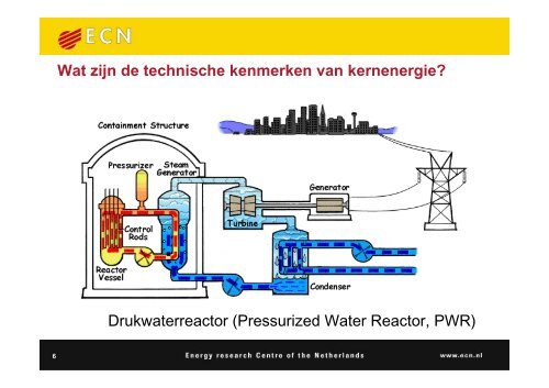 Fact Finding Kernenergie - Bezinningsgroep Energie