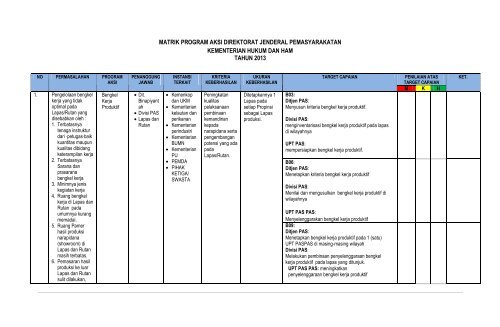 MATRIK PROGRAM AKSI DIREKTORAT JENDERAL ...