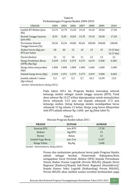 Dokumen RAN PPK 2012-2014 - Direktorat Penanggulangan ...