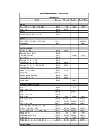 Jysk Akkumulator Service´s Batterikatalog Mejetærskere Model ...