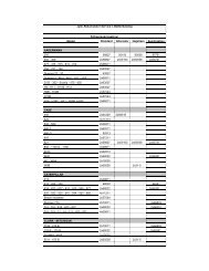 Jysk Akkumulator Service´s Batterikatalog Entreprenørmaskiner ...