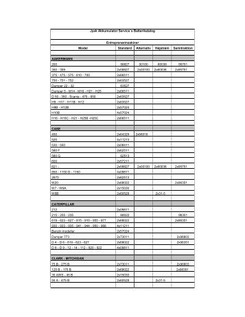 Jysk Akkumulator Service´s Batterikatalog Entreprenørmaskiner ...