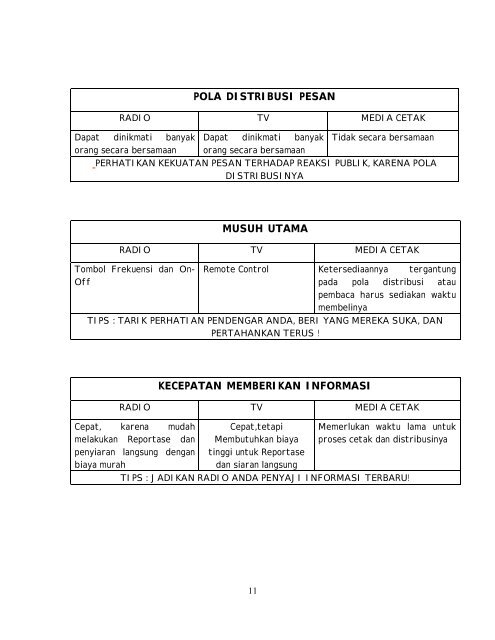 Modul Radio - Ayo Menulis FISIP UAJY