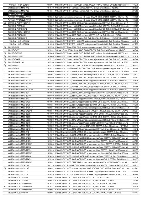 Delton kisker árlista .pdf