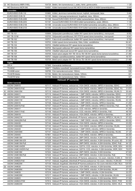 Delton kisker árlista .pdf