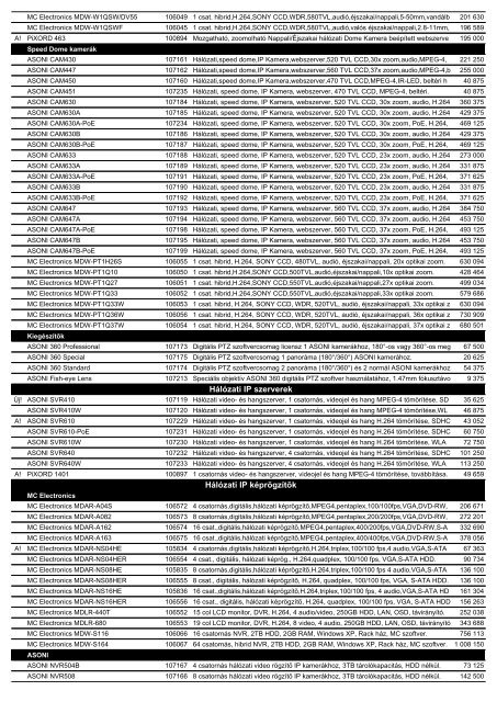 Delton kisker árlista .pdf