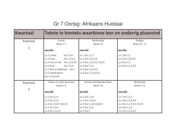 Huistaal Graad 7 - Curriculum