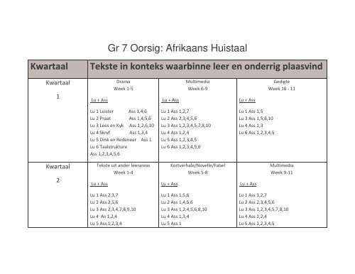 Huistaal Graad 7 - Curriculum