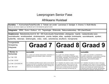 Afrikaans HL Senior Phase - Curriculum