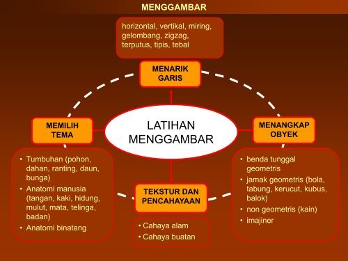 MENGGAMBAR - Direktori File UPI