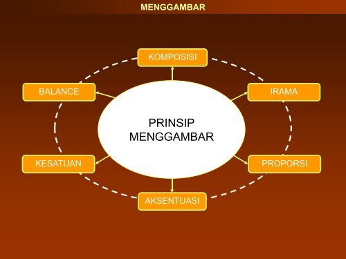 MENGGAMBAR - Direktori File UPI