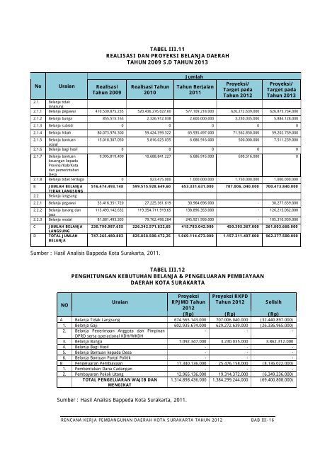 BAB III RANCANGAN KERANGKA EKONOMI DAERAH DAN ...