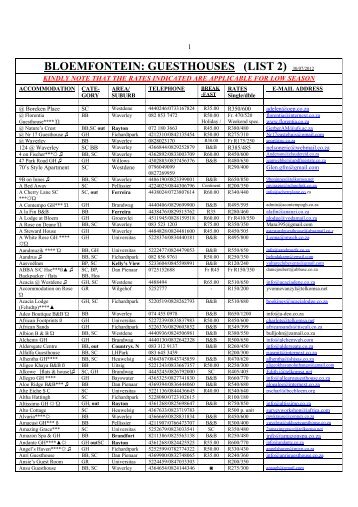 BLOEMFONTEIN: GUESTHOUSES (LIST 2) 30/07/2012