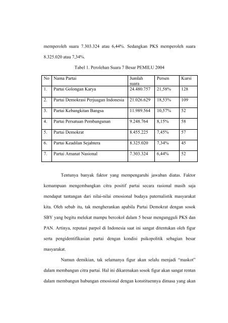 CITRA PARTAI POLITIK DALAM FRAMING MEDIA - Publikasi Ilmiah ...