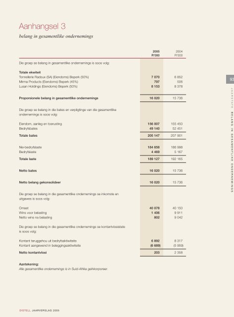 'n begeesterde span - Distell