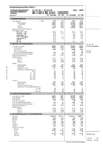 BKV 2 BKV-2 MKU Uelzen (350312000)