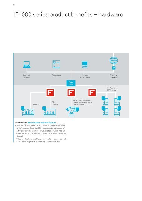 IT infrastructure Industrial firewall - ads-tec