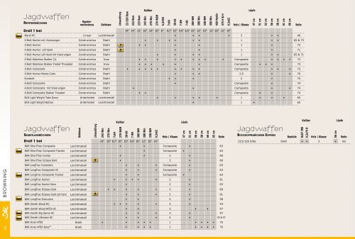 Jagd & Schiesssport 2013 - Browning