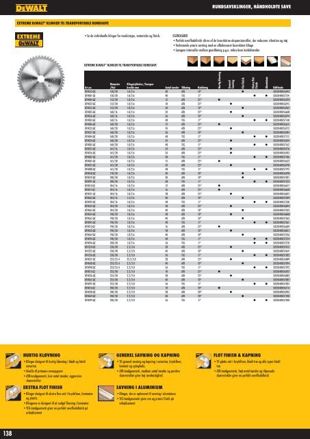 Online katalog - DeWALT